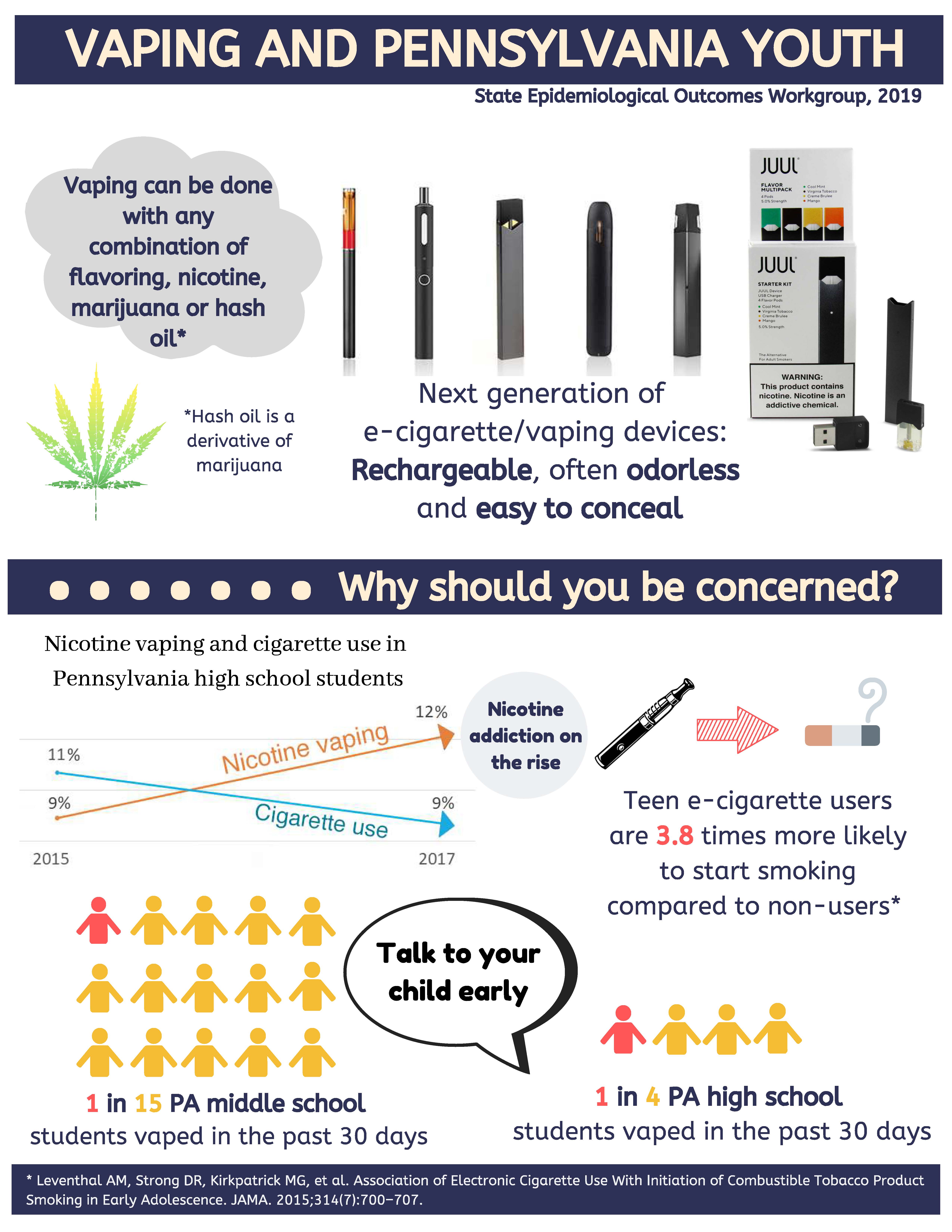 Vaping And Pennsylvania Youth_FINAL_Page_1