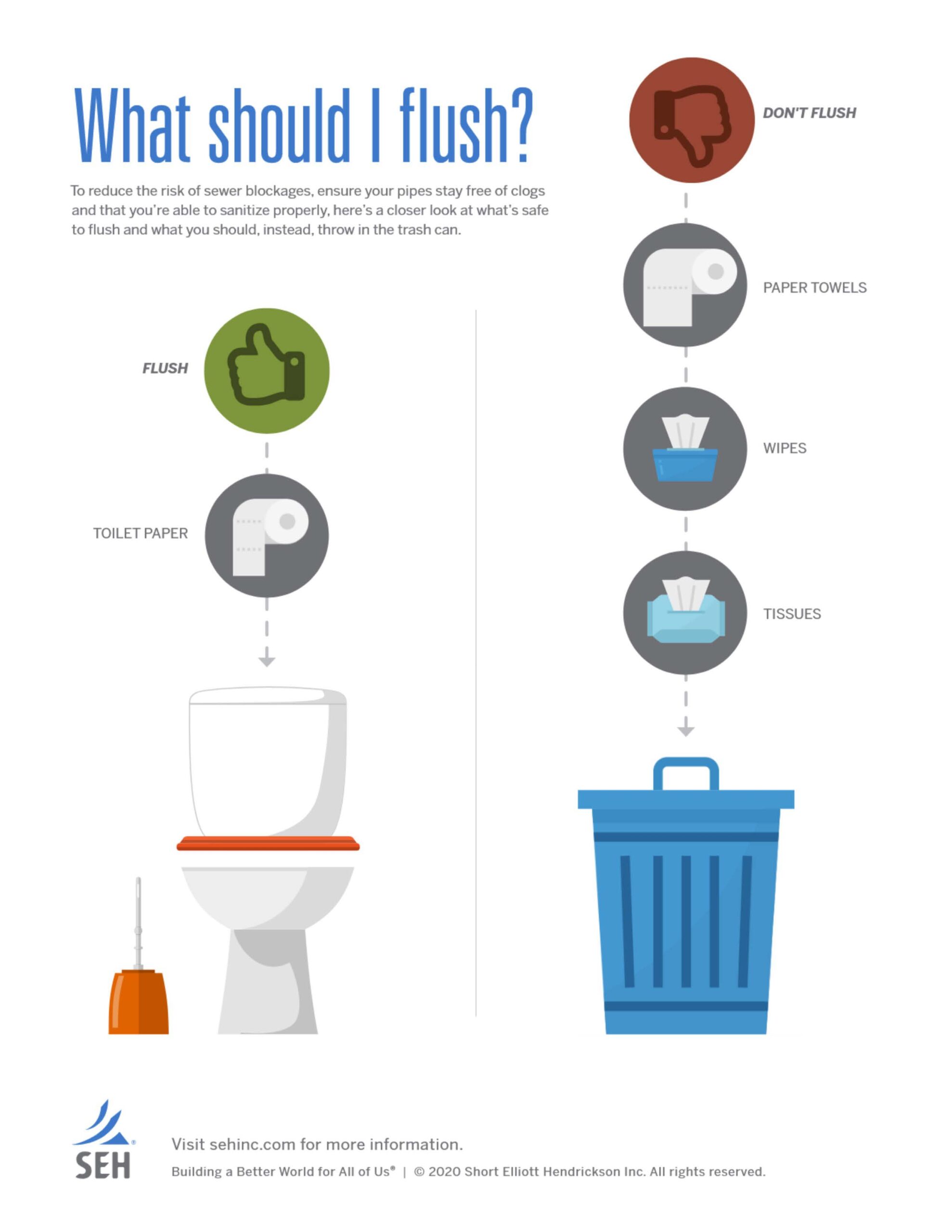 Flush Image Example flushing – Penn Township, Lancaster County, PA
